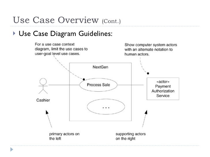 object oriented design and analysis pdf