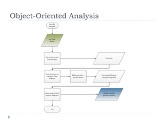 Object Oriented Analysis and Design with UML2 part2 | PPT