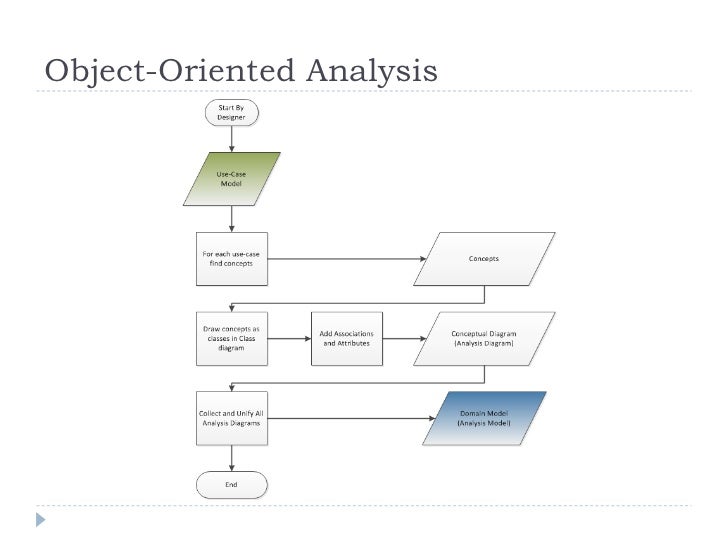 Object Oriented Concepts And Design Patterns Object Oriented Concepts And Design Patterns
