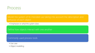 Process
Model the system of its intended use taking into account the description and
behavior of each object
• Emphasize on what the system does
Define how objects interact with one another
Commonly used process tools
• Use case
• Conceptual models (also referred to Domain Models)
 