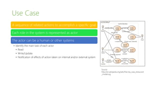 Use Case
Source:
http://en.wikipedia.org/wiki/File:Use_case_restaurant
_model.svg
A sequence of related actions to accomplish a specific goal
Each role in the system is represented as actor
The actor can be a human or other systems
• Identify the main task of each actor
• Read
• Write/Update
• Notification of effects of action taken on internal and/or external system
 