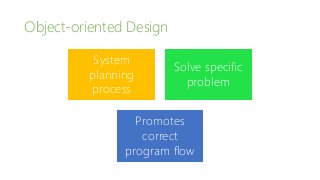 Object-oriented Design
System
planning
process
Solve specific
problem
Promotes
correct
program flow
 