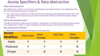 Object oriented approach in python programming | PPT