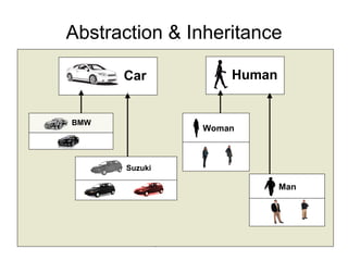 Abstraction & Inheritance Man Suzuki Woman BMW Car Human 