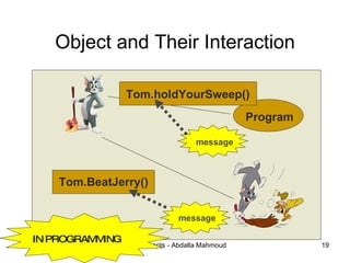 Object and Their Interaction Program Tom.holdYourSweep() Tom.BeatJerry() IN PROGRAMMING message message 