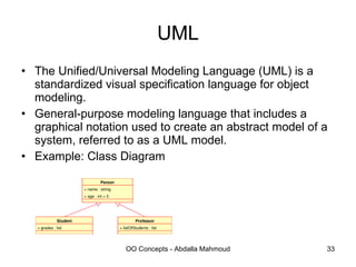 UML The Unified/Universal Modeling Language (UML) is a standardized visual specification language for object modeling. General-purpose modeling language that includes a graphical notation used to create an abstract model of a system, referred to as a UML model. Example: Class Diagram 