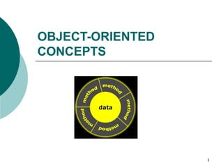 Object oriented concepts | PPT