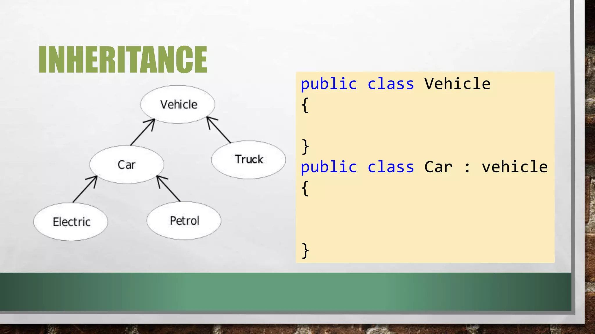 INHERITANCE
public class Vehicle
{
}
public class Car : vehicle
{
}