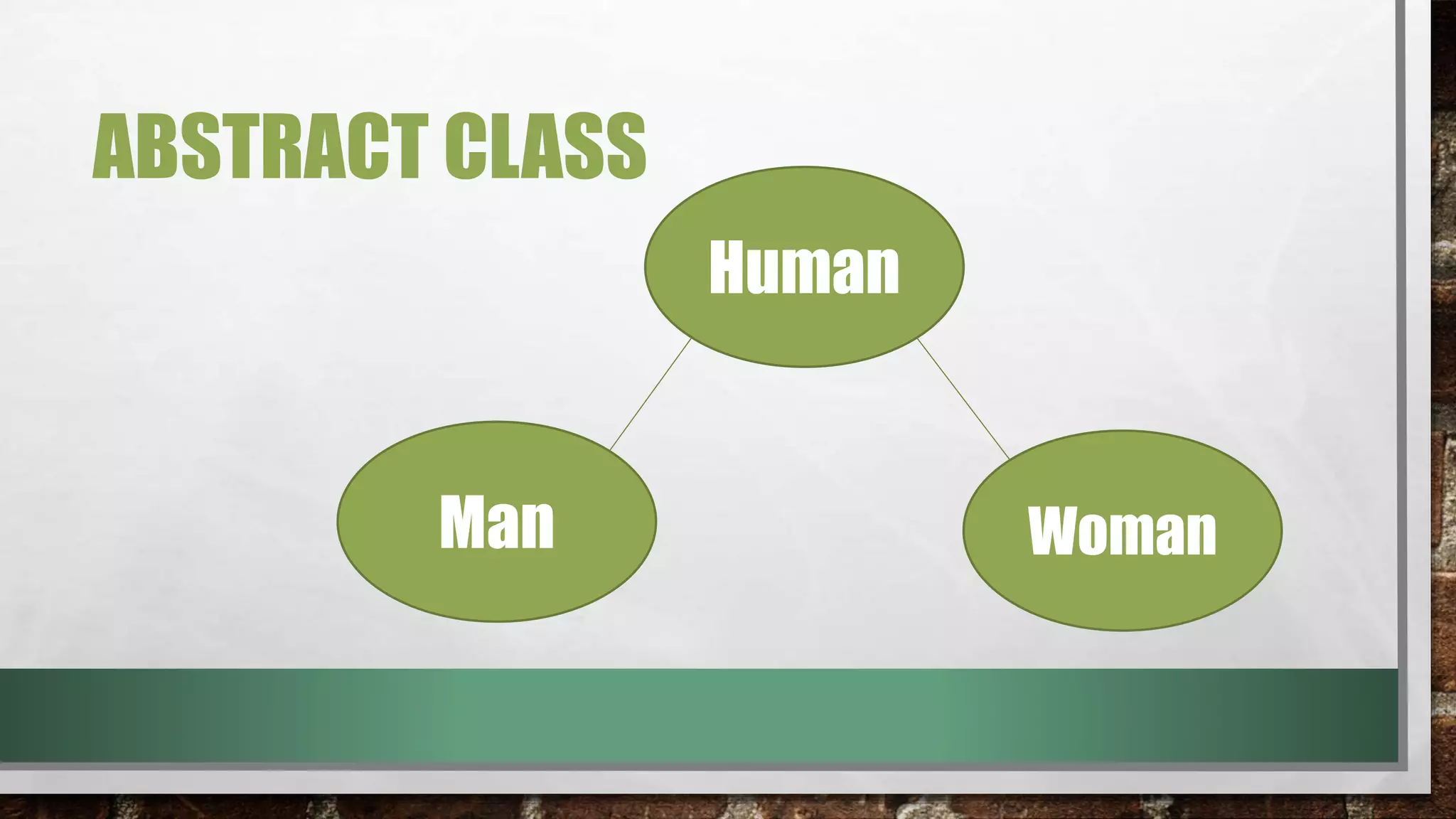 ABSTRACT CLASS
Human
Man Woman
