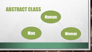 ABSTRACT CLASS 
Human 
Man Woman 
 