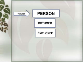 PARENT   PERSON

         COTUMER


         EMPLOYEE
 