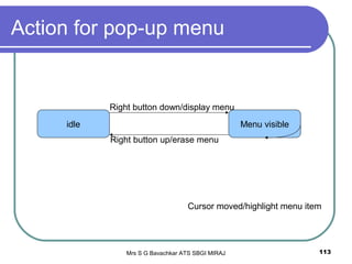 Mrs S G Bavachkar ATS SBGI MIRAJ 113
Action for pop-up menu
idle Menu visible
Right button down/display menu
Right button up/erase menu
Cursor moved/highlight menu item
 
