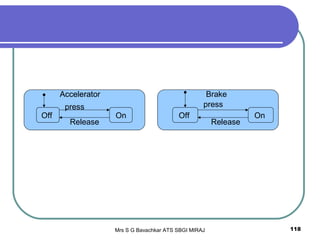Mrs S G Bavachkar ATS SBGI MIRAJ 118
Accelerator
Off On
press
Release
Accelerator
Off
Brake
Off On
press
Release
 