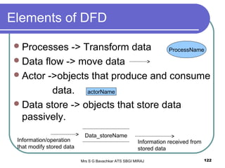 Mrs S G Bavachkar ATS SBGI MIRAJ 122
Elements of DFD
Processes -> Transform data
Data flow -> move data
Actor ->objects that produce and consume
data.
Data store -> objects that store data
passively.
ProcessName
actorName
Data_storeName
Information/operation
that modify stored data
Information received from
stored data
 