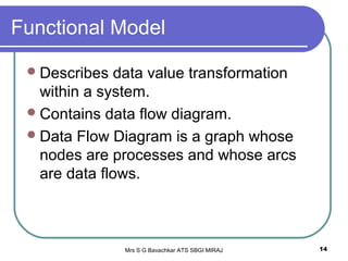 Mrs S G Bavachkar ATS SBGI MIRAJ 14
Functional Model
Describes data value transformation
within a system.
Contains data flow diagram.
Data Flow Diagram is a graph whose
nodes are processes and whose arcs
are data flows.
 