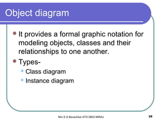 Mrs S G Bavachkar ATS SBGI MIRAJ 28
Object diagram
It provides a formal graphic notation for
modeling objects, classes and their
relationships to one another.
Types-
Class diagram
Instance diagram
 
