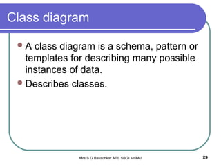Mrs S G Bavachkar ATS SBGI MIRAJ 29
Class diagram
A class diagram is a schema, pattern or
templates for describing many possible
instances of data.
Describes classes.
 
