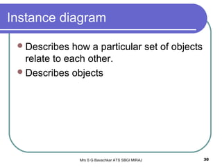 Mrs S G Bavachkar ATS SBGI MIRAJ 30
Instance diagram
Describes how a particular set of objects
relate to each other.
Describes objects
 