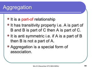 Mrs S G Bavachkar ATS SBGI MIRAJ 54
Aggregation
It is a part-of relationship
It has transitivity property i.e. A is part of
B and B is part of C then A is part of C.
It is anti symmetric i.e. if A is a part of B
then B is not a part of A.
Aggregation is a special form of
association.
 