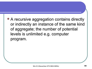 Mrs S G Bavachkar ATS SBGI MIRAJ 65
A recursive aggregation contains directly
or indirectly an instance of the same kind
of aggregate; the number of potential
levels is unlimited e.g. computer
program.
 