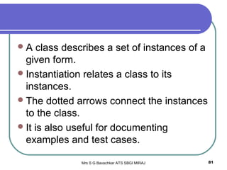 Mrs S G Bavachkar ATS SBGI MIRAJ 81
A class describes a set of instances of a
given form.
Instantiation relates a class to its
instances.
The dotted arrows connect the instances
to the class.
It is also useful for documenting
examples and test cases.
 