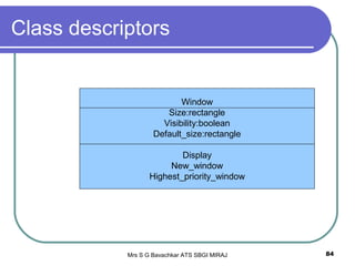 Mrs S G Bavachkar ATS SBGI MIRAJ 84
Class descriptors
Window
Size:rectangle
Visibility:boolean
Default_size:rectangle
Display
New_window
Highest_priority_window
 
