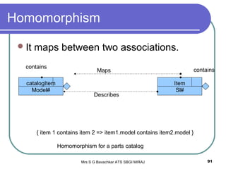 Mrs S G Bavachkar ATS SBGI MIRAJ 91
Homomorphism
It maps between two associations.
catalogItem
Model#
Item
Sl#
contains
containsMaps
Describes
{ item 1 contains item 2 => item1.model contains item2.model }
Homomorphism for a parts catalog
 