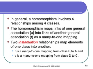 Mrs S G Bavachkar ATS SBGI MIRAJ 92
 In general, a homomorphism involves 4
relationships among 4 classes.
 The homomorphism maps links of one general
association {u} into links of another general
association {t} as a many-to-one mapping.
 Two instantiation relationships map elements
of one class into another:
 r is a many-to-one mapping from class B to A and
 s is a many-to-one mapping from class D to C.
 