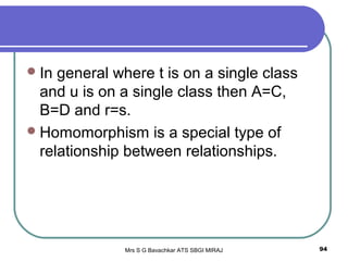 Mrs S G Bavachkar ATS SBGI MIRAJ 94
In general where t is on a single class
and u is on a single class then A=C,
B=D and r=s.
Homomorphism is a special type of
relationship between relationships.
 