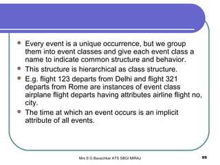 Mrs S G Bavachkar ATS SBGI MIRAJ 99
 Every event is a unique occurrence, but we group
them into event classes and give each event class a
name to indicate common structure and behavior.
 This structure is hierarchical as class structure.
 E.g. flight 123 departs from Delhi and flight 321
departs from Rome are instances of event class
airplane flight departs having attributes airline flight no,
city.
 The time at which an event occurs is an implicit
attribute of all events.
 