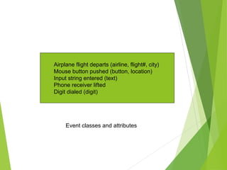 Airplane flight departs (airline, flight#, city)
Mouse button pushed (button, location)
Input string entered (text)
Phone receiver lifted
Digit dialed (digit)
Event classes and attributes
 