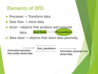 Elements of DFD
 Processes -> Transform data
 Data flow -> move data
 Actor ->objects that produce and consume
data.
 Data store -> objects that store data passively.
ProcessName
Actor Name
Data_storeName
Information/operation
that modify stored data
Information received from
stored data
 