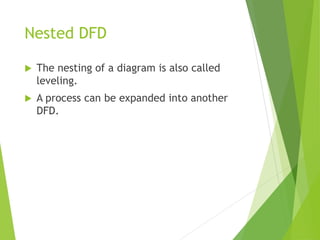 Nested DFD
 The nesting of a diagram is also called
leveling.
 A process can be expanded into another
DFD.
 