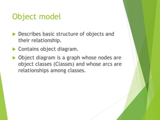 Object model
 Describes basic structure of objects and
their relationship.
 Contains object diagram.
 Object diagram is a graph whose nodes are
object classes (Classes) and whose arcs are
relationships among classes.
 