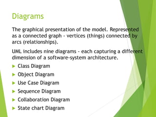 Diagrams
The graphical presentation of the model. Represented
as a connected graph - vertices (things) connected by
arcs (relationships).
UML includes nine diagrams - each capturing a different
dimension of a software-system architecture.
 Class Diagram
 Object Diagram
 Use Case Diagram
 Sequence Diagram
 Collaboration Diagram
 State chart Diagram
 