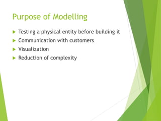 Purpose of Modelling
 Testing a physical entity before building it
 Communication with customers
 Visualization
 Reduction of complexity
 