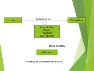User Workstation
Authorized on
Authorization
Priority
Privileges
Start session
Directory
Home directory
Modeling an association as a class
 