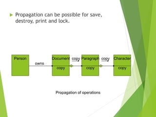  Propagation can be possible for save,
destroy, print and lock.
Person Document
copy
Paragraph
copy
Character
copy
owns
copy copy
Propagation of operations
 