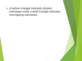  A hollow triangle indicates disjoint
subclasses while a solid triangle indicates
overlapping subclasses.
 