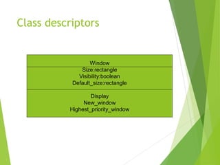 Class descriptors
Window
Size:rectangle
Visibility:boolean
Default_size:rectangle
Display
New_window
Highest_priority_window
 