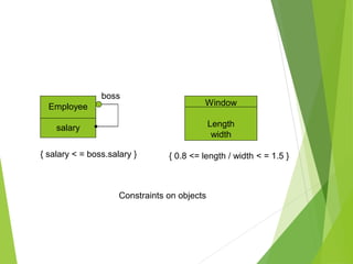 Employee
salary
boss
{ salary < = boss.salary }
Window
Length
width
{ 0.8 <= length / width < = 1.5 }
Constraints on objects
 