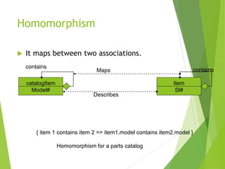 Homomorphism
 It maps between two associations.
catalogItem
Model#
Item
Sl#
contains
contains
Maps
Describes
{ item 1 contains item 2 => item1.model contains item2.model }
Homomorphism for a parts catalog
 