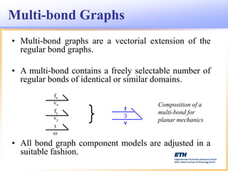 Object-oriented Modeling of Mechatronics Systems in Modelica Using ...