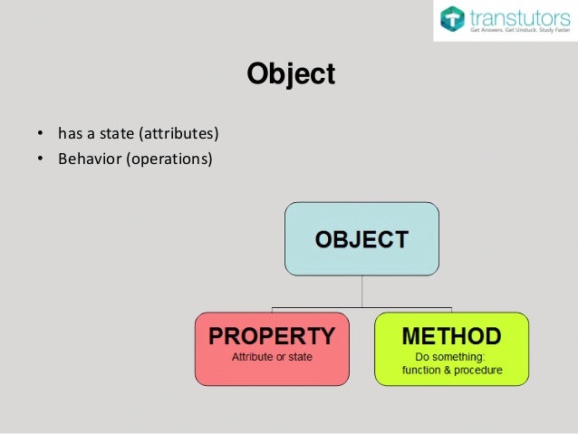 Object-Oriented Programming | Computer Science