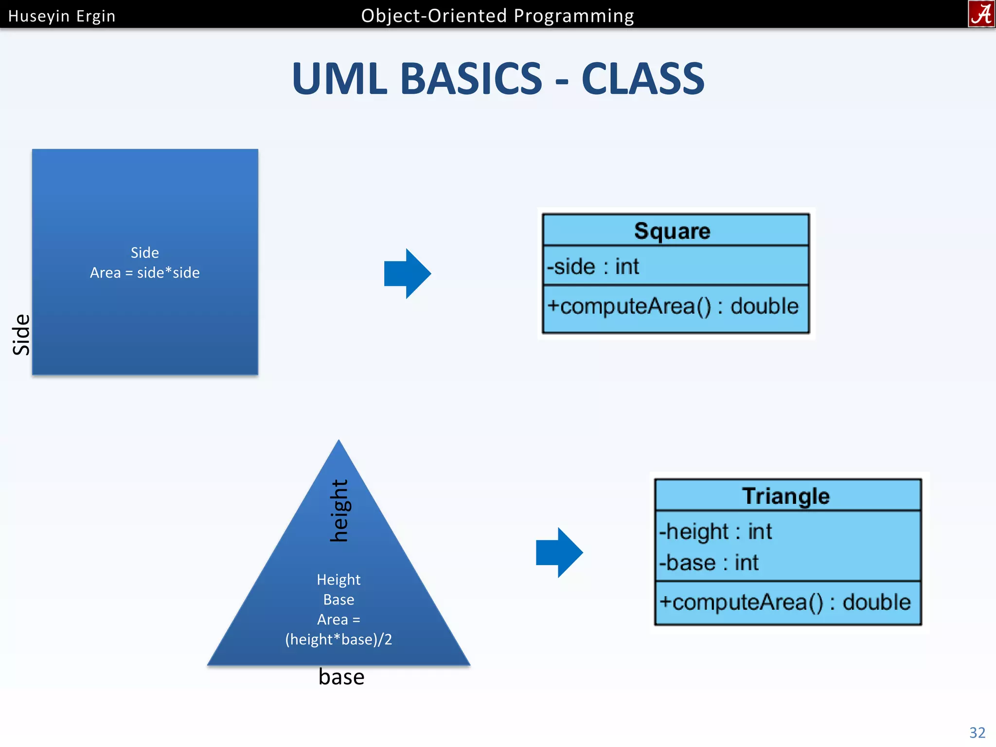 UML BASICS - CLASS 32 Side Area = side*side Side Height Base Area = (height*base)/2 height base 