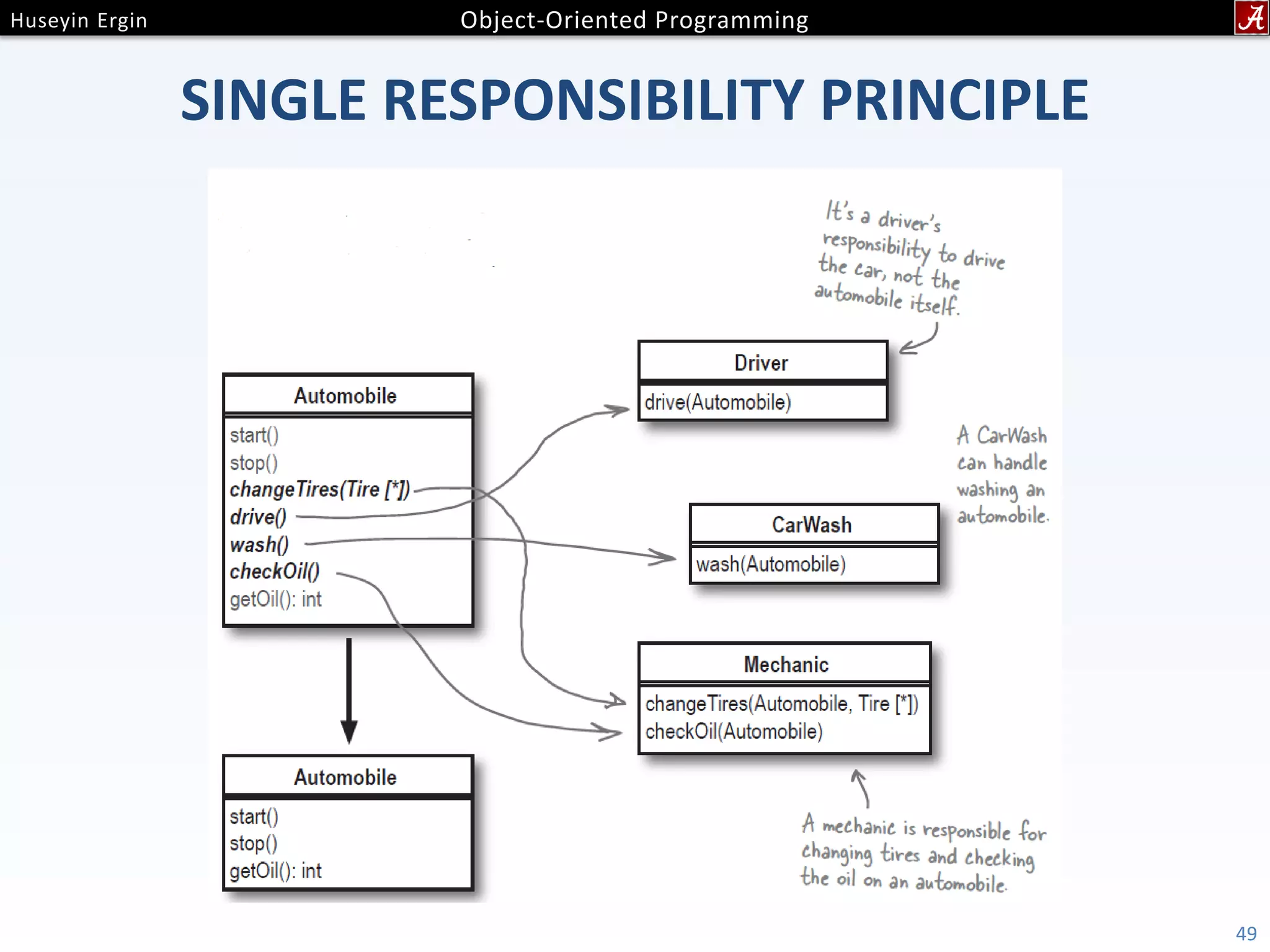 SINGLE RESPONSIBILITY PRINCIPLE 49 