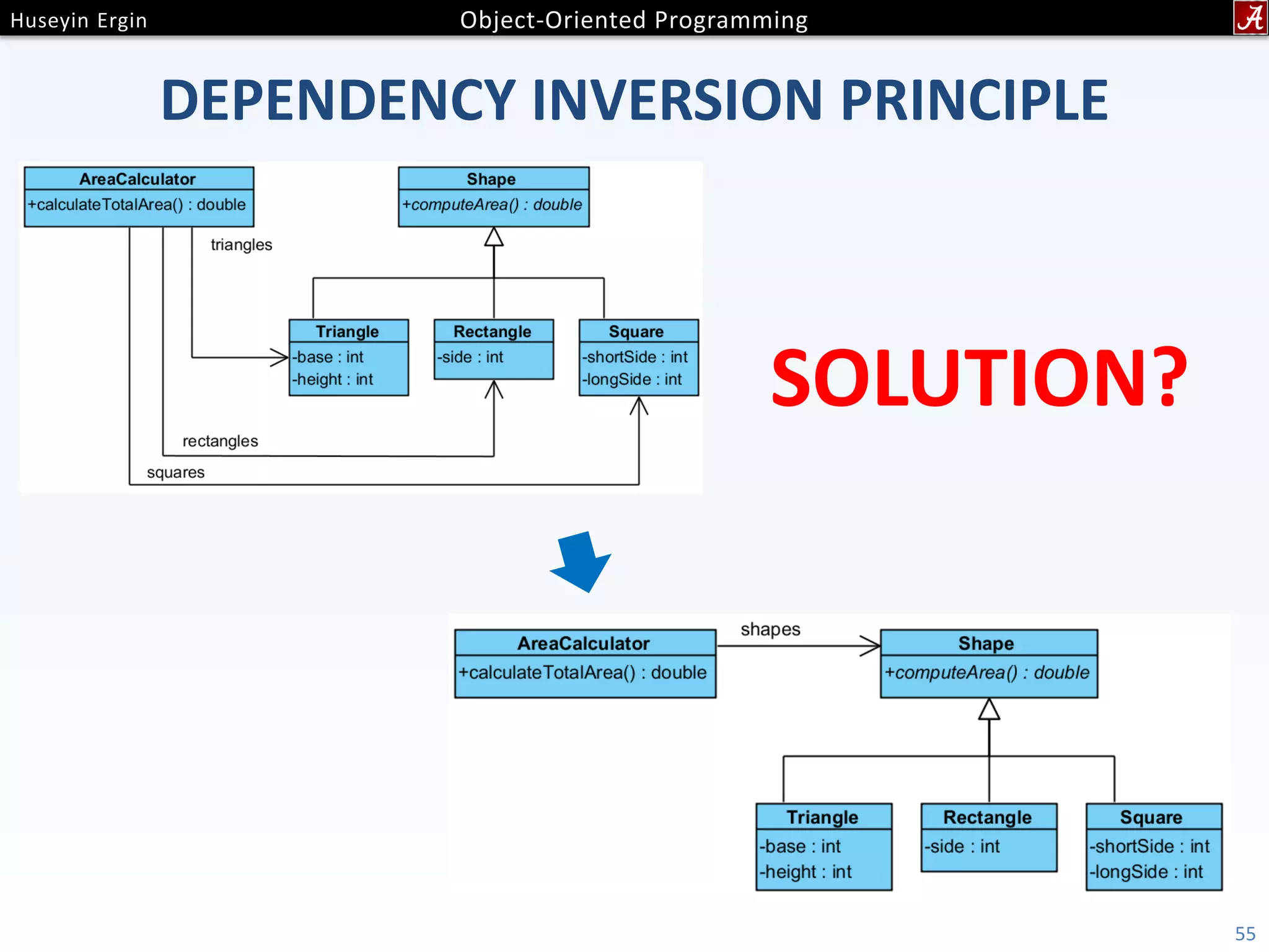 DEPENDENCY INVERSION PRINCIPLE 55 SOLUTION? 