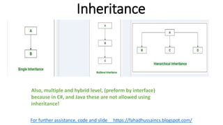 Inheritance
For further assistance, code and slide https://fahadhussaincs.blogspot.com/
Also, multiple and hybrid level, (preform by interface)
because in C#, and Java these are not allowed using
inheritance!
 