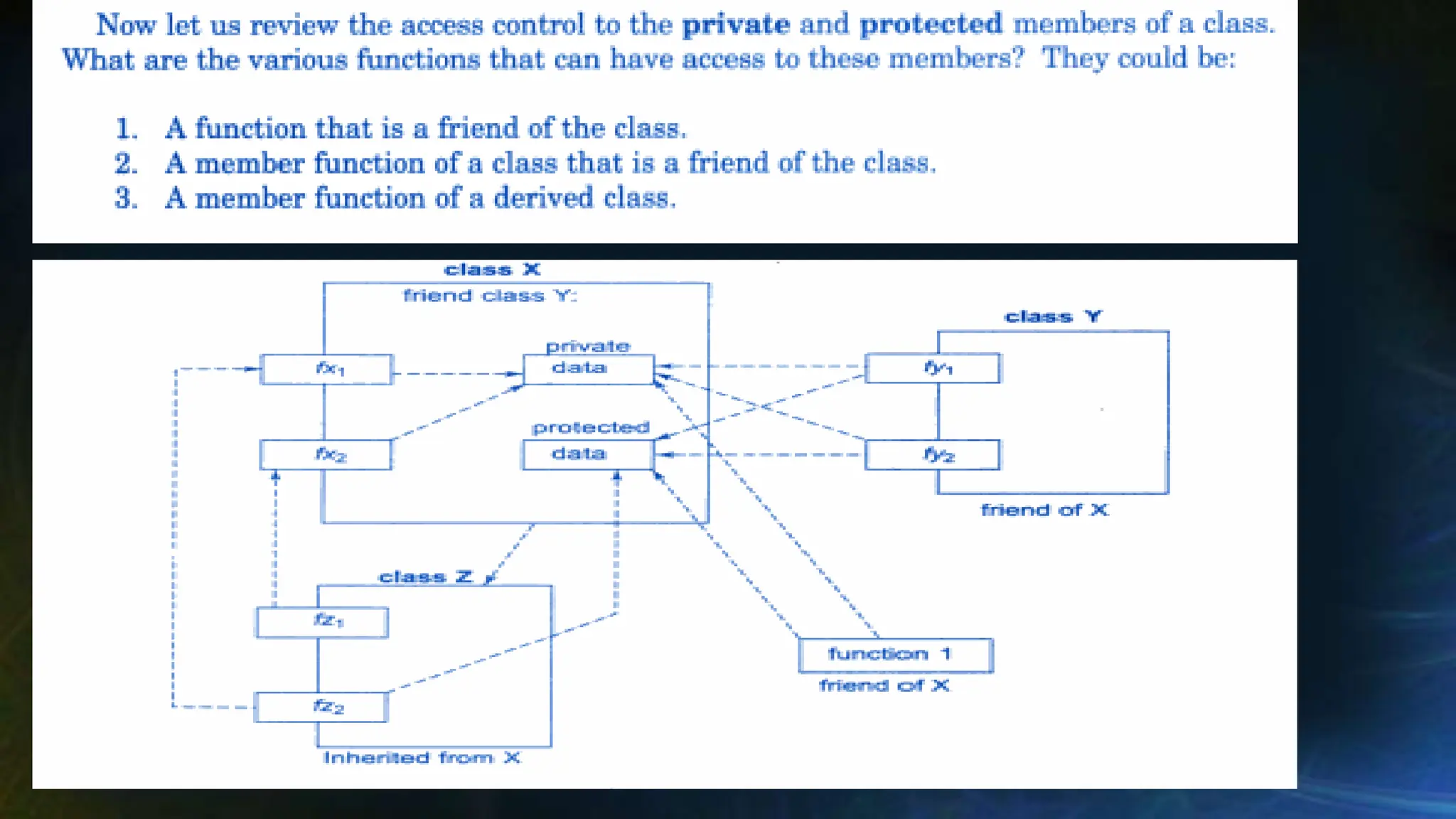 Object-Oriented Programming C++inheritance types of inheritanceexampple ...