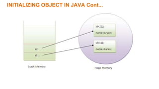 INITIALIZING OBJECT IN JAVA Cont...
 